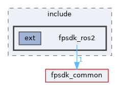 fpsdk_ros2/include/fpsdk_ros2