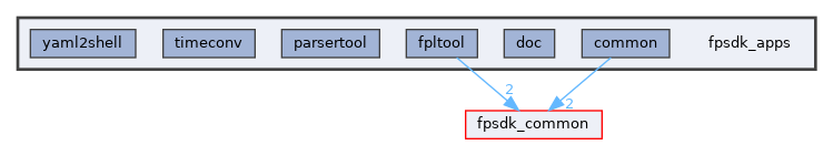 fpsdk_apps