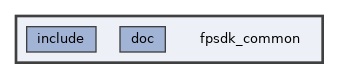 fpsdk_common