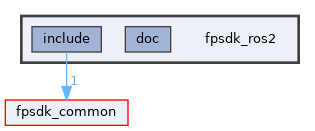fpsdk_ros2