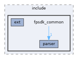 fpsdk_common/include/fpsdk_common