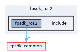 fpsdk_ros2/include