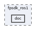 fpsdk_ros1/doc