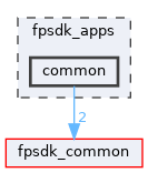 fpsdk_apps/common