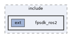 fpsdk_ros2/include/fpsdk_ros2