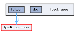 fpsdk_apps