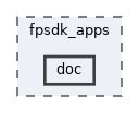 fpsdk_apps/doc