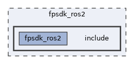 fpsdk_ros2/include