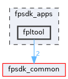 fpsdk_apps/fpltool